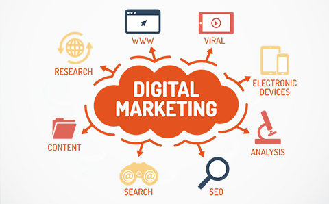 digital marketing company in lucknow